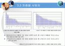 교통선진국으로의 진입을 위한 국내외 교통사고율 분석 16페이지
