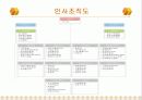 성공전략과 면접스킬 6페이지
