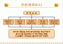 성공전략과 면접스킬 10페이지