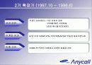 anycall 브랜드 젼략 변화 16페이지