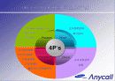 anycall 브랜드 젼략 변화 26페이지