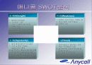 anycall 브랜드 젼략 변화 30페이지