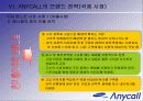 anycall 브랜드 젼략 변화 42페이지