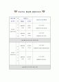 러시아,중앙아시아,서남아시아 항공편 조사 5페이지