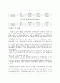 인장실험 황동 알루미늄 인장 항복응력 최대하중 파괴 연신율 11페이지