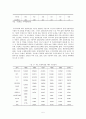 자유무역협정 FTA 5페이지