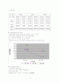 흡수탑실험(한외여과/삼투압) 3페이지