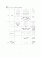 광주은행의 BPR 성공사례 (4세대 금융전산망의 구축) 8페이지