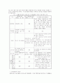국민기초생활보장법의 의의와 모순점 2페이지