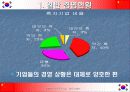 중국투자기업 그랜드 서베이 8페이지