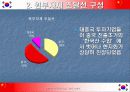 중국투자기업 그랜드 서베이 13페이지