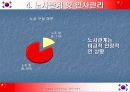 중국투자기업 그랜드 서베이 16페이지