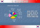 중국투자기업 그랜드 서베이 17페이지