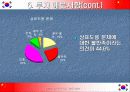 중국투자기업 그랜드 서베이 19페이지