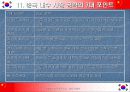 중국투자기업 그랜드 서베이 38페이지