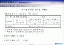 대우건설 노사관계 11페이지