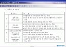 대우건설 노사관계 17페이지