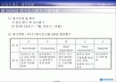 대우건설 노사관계 18페이지