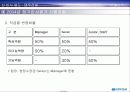 대우건설 노사관계 21페이지