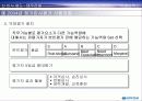 대우건설 노사관계 22페이지