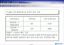 대우건설 노사관계 27페이지