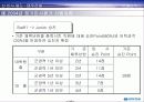 대우건설 노사관계 28페이지