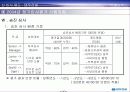 대우건설 노사관계 29페이지