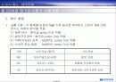 대우건설 노사관계 30페이지