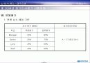 대우건설 노사관계 32페이지