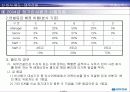 대우건설 노사관계 33페이지