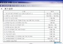 대우건설 노사관계 36페이지