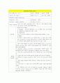 수술실 수술과정 5페이지
