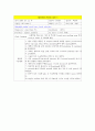 수술실 수술과정 8페이지