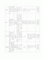 치매환자 보고서 5페이지