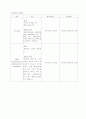 치매환자 보고서 6페이지