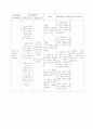 치매환자 보고서 9페이지