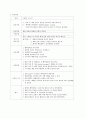 당뇨산모에게 태어난 거대아 8페이지