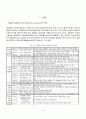 라네즈 아시아진출 전략에 관한연구 3페이지
