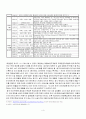 라네즈 아시아진출 전략에 관한연구 4페이지