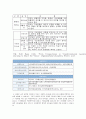 리더십 이론에 관한 정리 18페이지