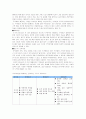 리더십 이론에 관한 정리 21페이지