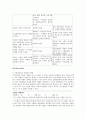 리더십 이론에 관한 정리 27페이지
