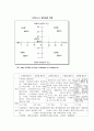 리더십 이론에 관한 정리 44페이지