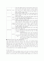 리더십 이론에 관한 정리 47페이지