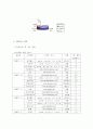 전자상거래 승자가 다갖기 원칙의 실제조사 3페이지