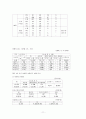 4.3 제주민주항쟁 11페이지