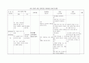 뇌졸증환자 case study 7페이지