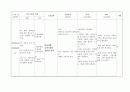 뇌졸증환자 case study 8페이지