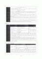 제 7차 음악교육과정의 문제점 및 개선방향 10페이지