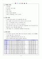 전자상거래 사업계획서 7페이지